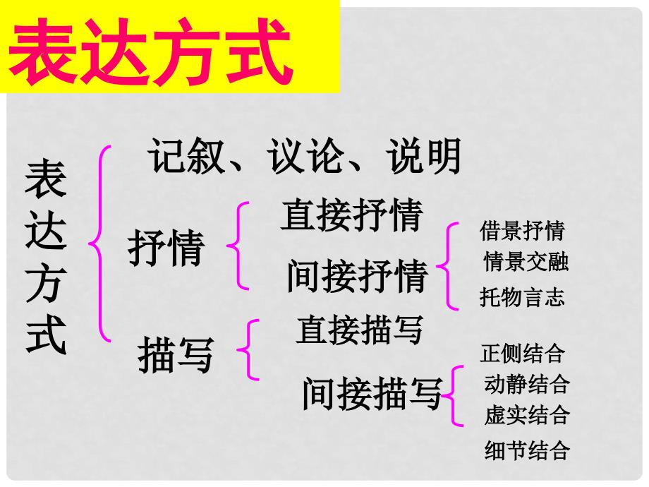 八年级语文上册 古诗鉴赏抒情方式课件 人教新课标版_第4页