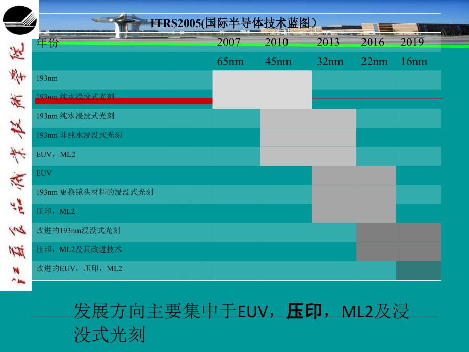 纳米结构的图形转移技术_第4页