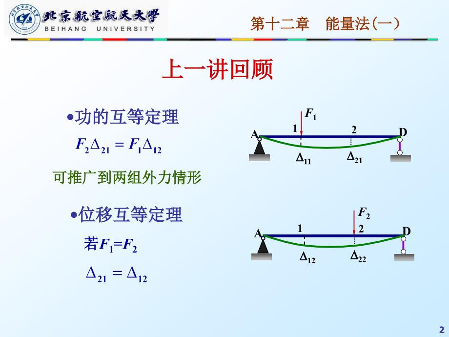 材料力学课件：13第十二章能量法（一）_第2页