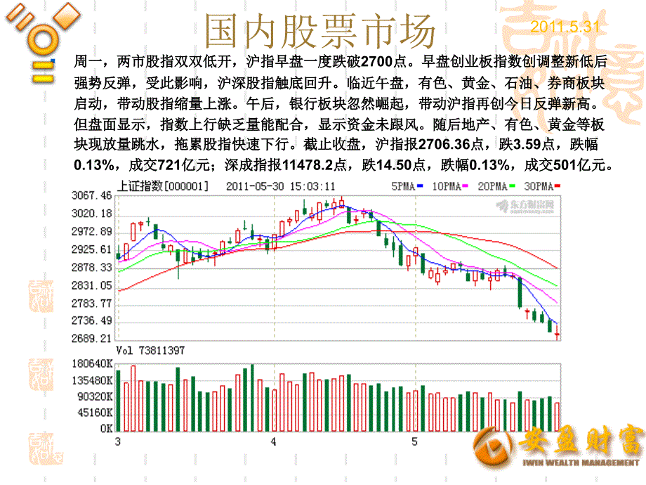 《日周二财经快讯》PPT课件.ppt_第2页