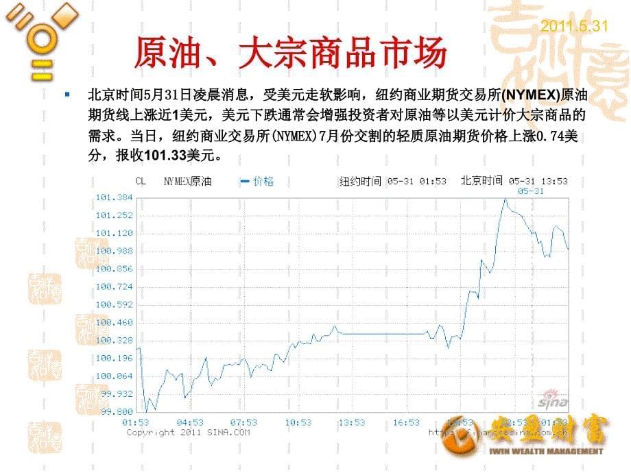 《日周二财经快讯》PPT课件.ppt_第5页