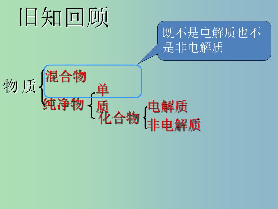 高中化学 3.2 弱电解质的电离 盐类的水解同课异构课件 鲁科版选修4.ppt_第2页