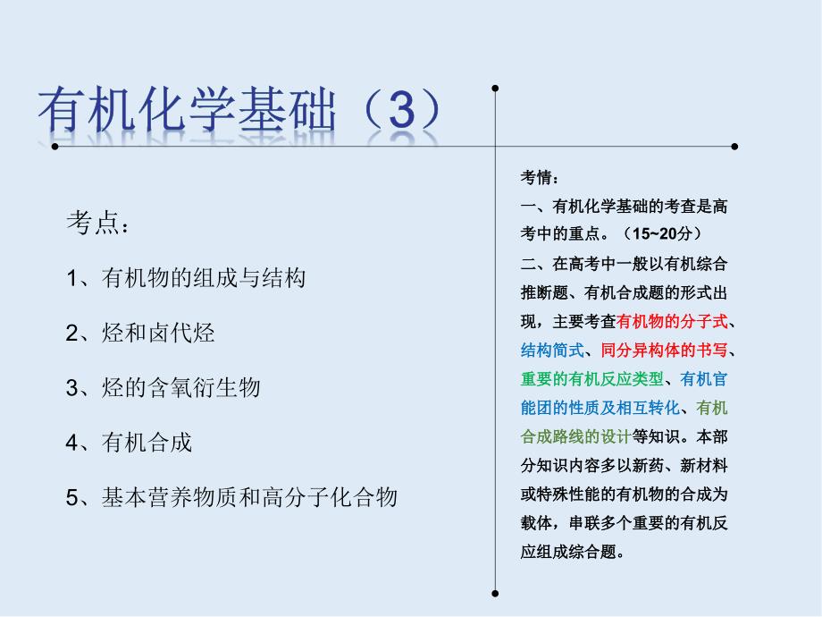 2020高考化学精品二轮复习课件：二十八有机化学基础——烃的含氧衍生物_第1页