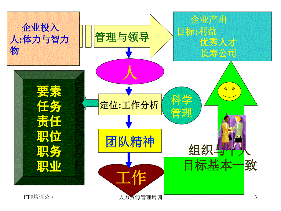 人力资源规划HRP_第3页