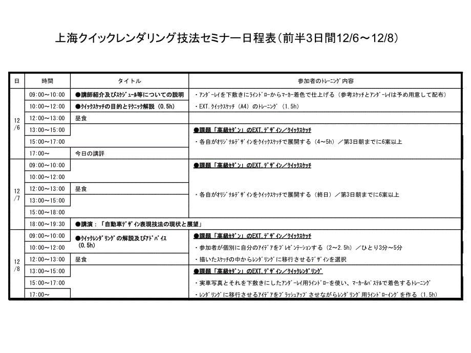 日本汽车手绘技法_第5页