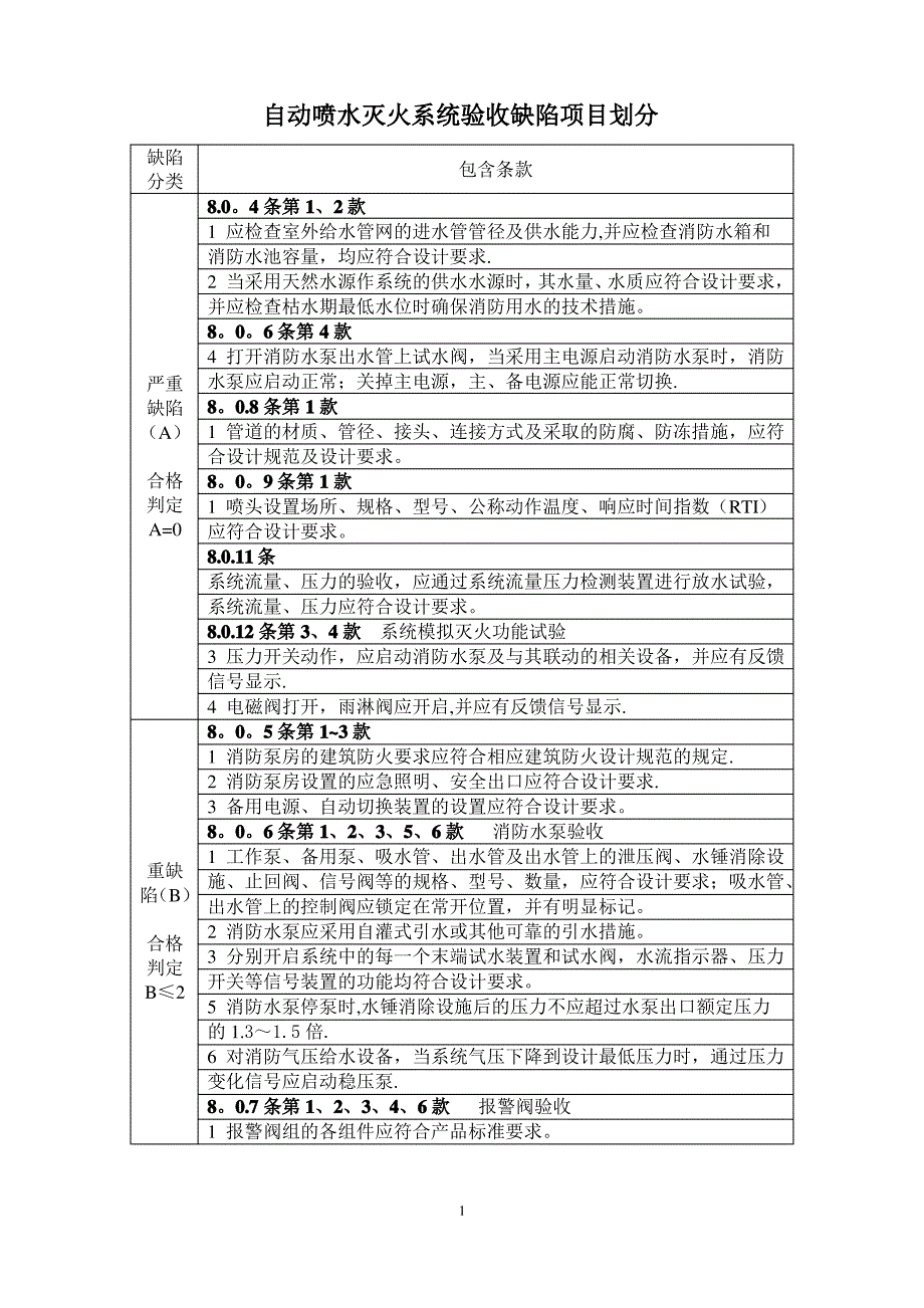 自动喷水灭火系统验收缺陷项目划分_第1页