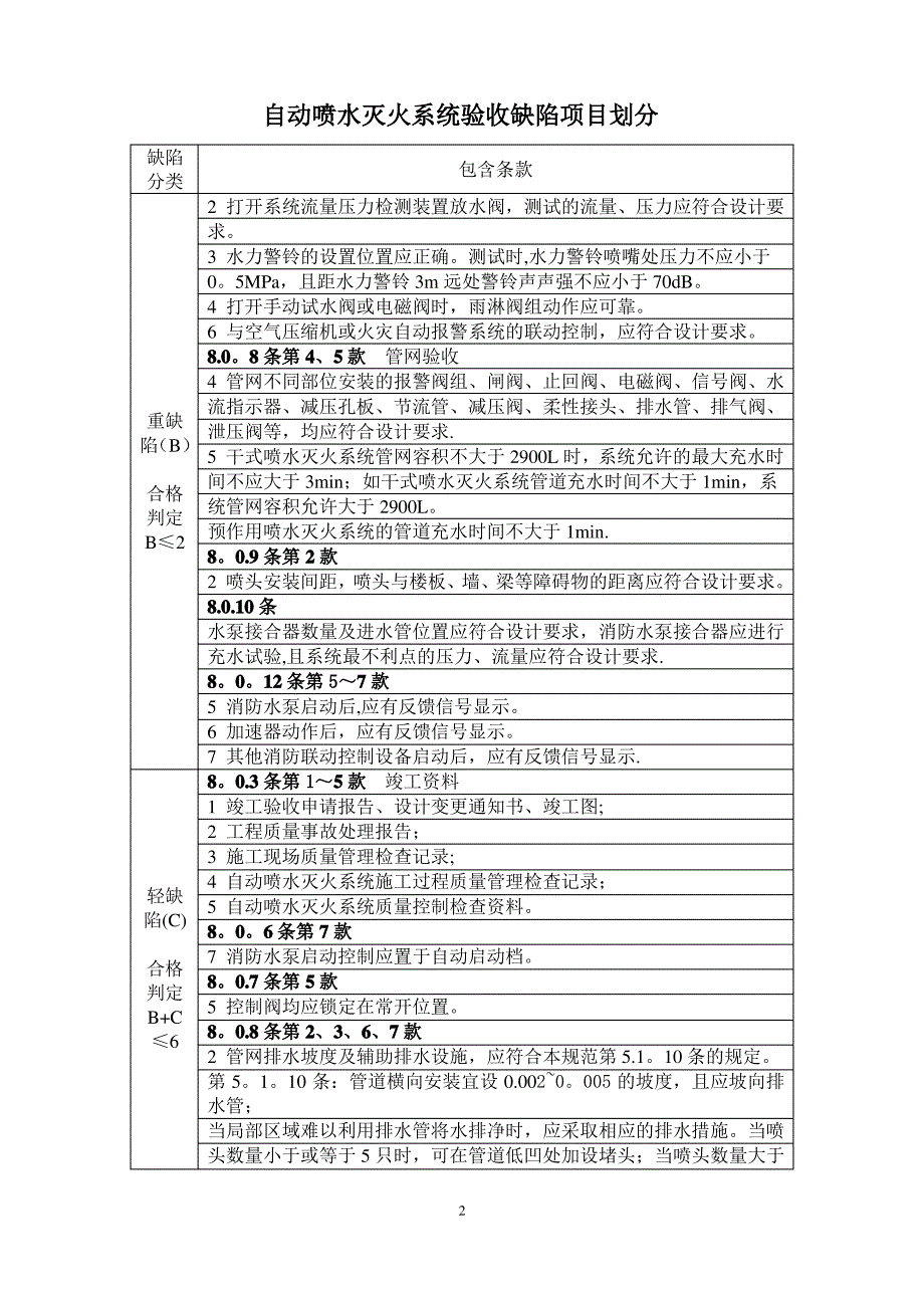 自动喷水灭火系统验收缺陷项目划分_第2页