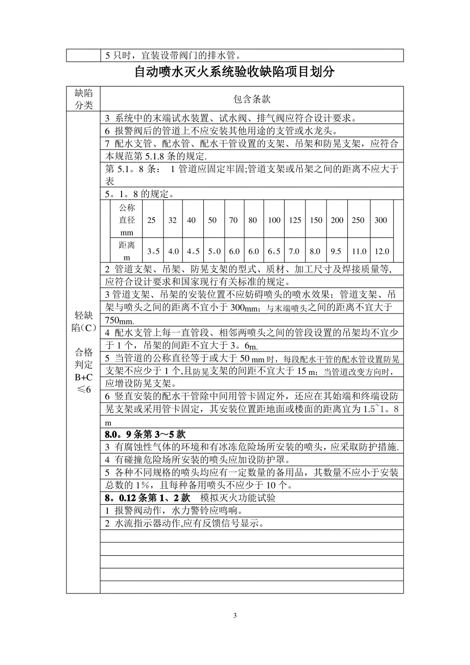 自动喷水灭火系统验收缺陷项目划分_第3页