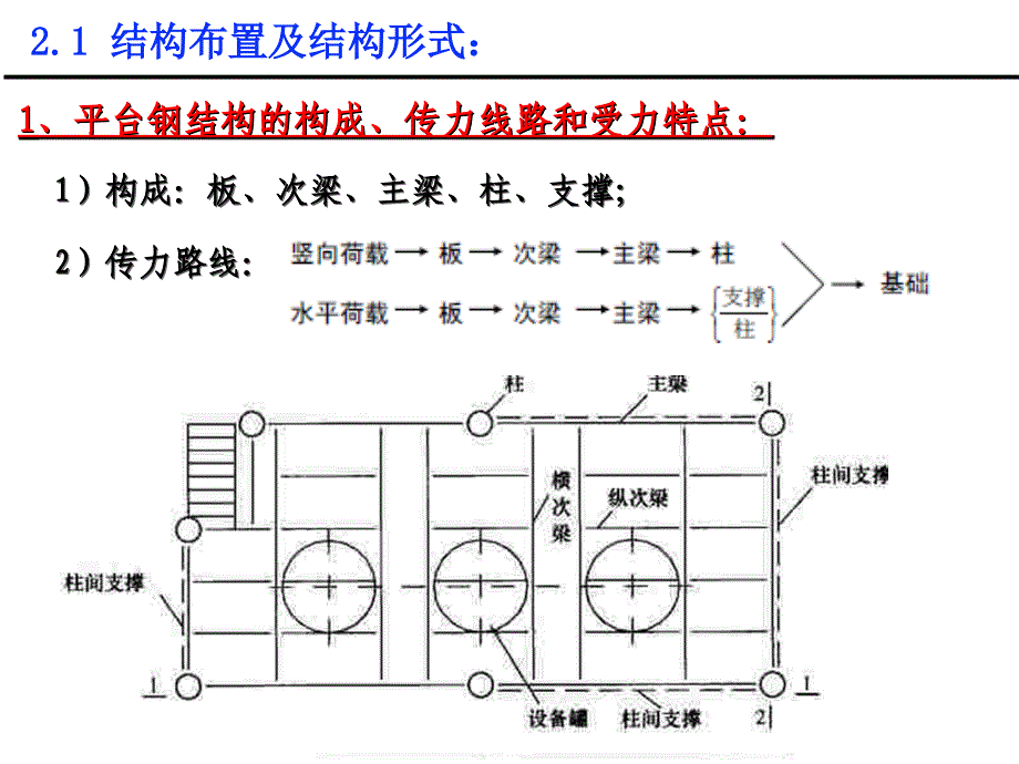 建筑钢结构设计67p_第4页