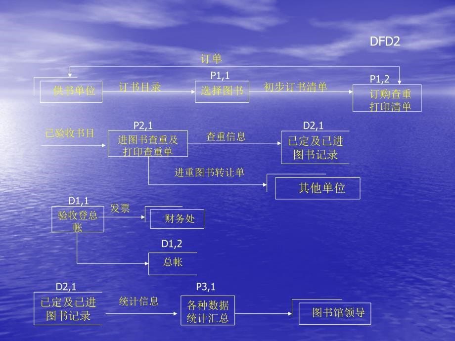 案例分析-系统分析_第5页