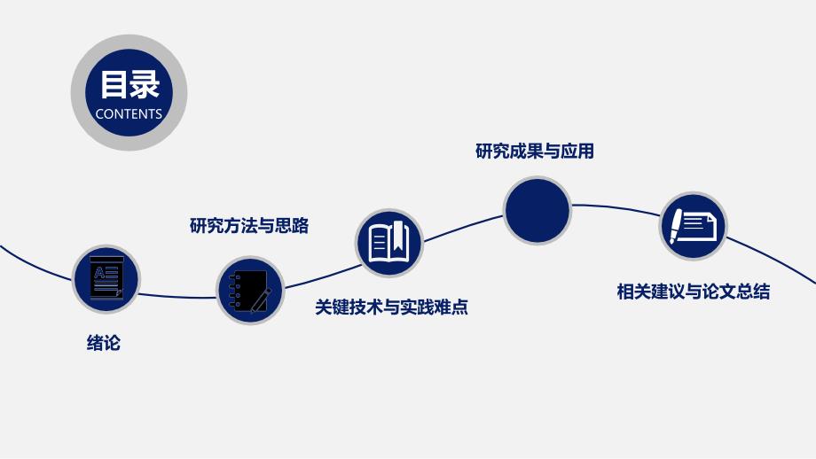 论文答辩深蓝北京风格PPT模板_第2页