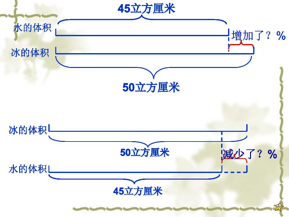 百分数的应用一_第2页