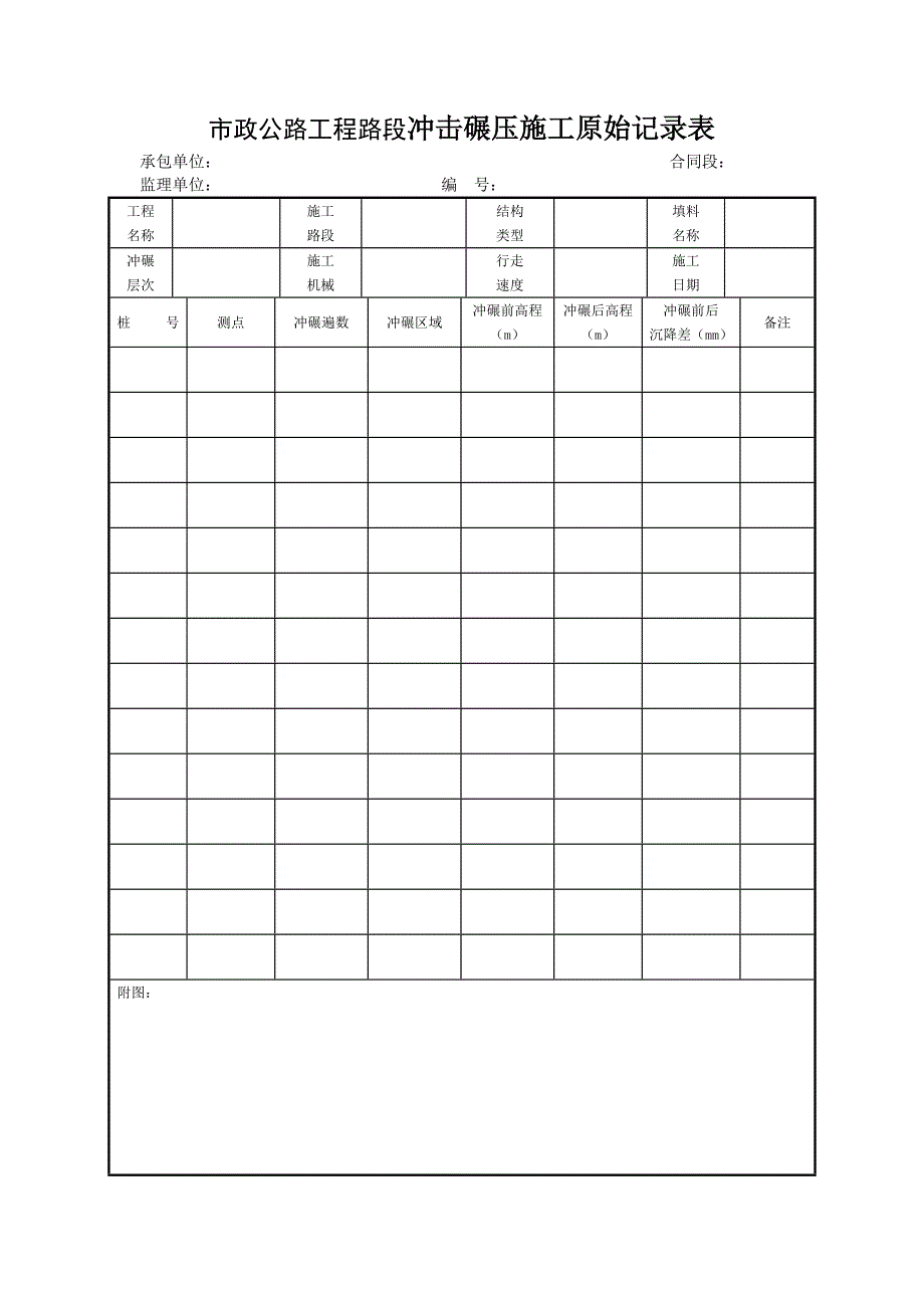 市政公路工程路段冲击碾压施工原始记录表_第1页