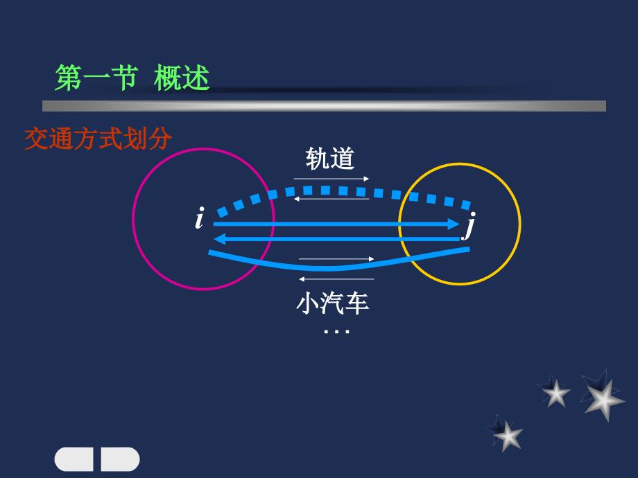 交通方式划分最新课件_第2页