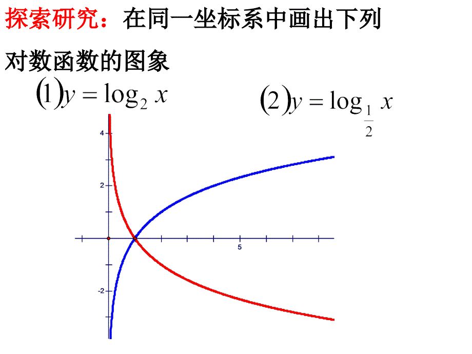 222对数函数（1）_第4页