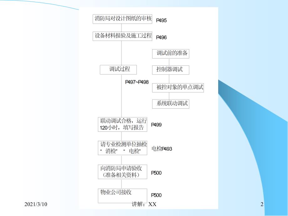 消防系统验收及交接_第2页