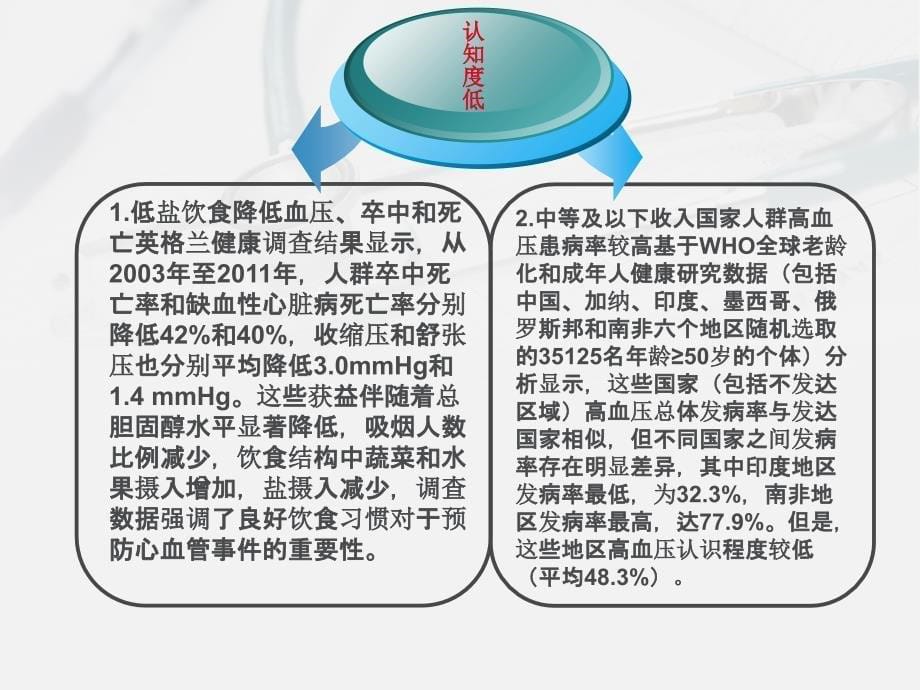 中国高血压的研究进展课件_第5页