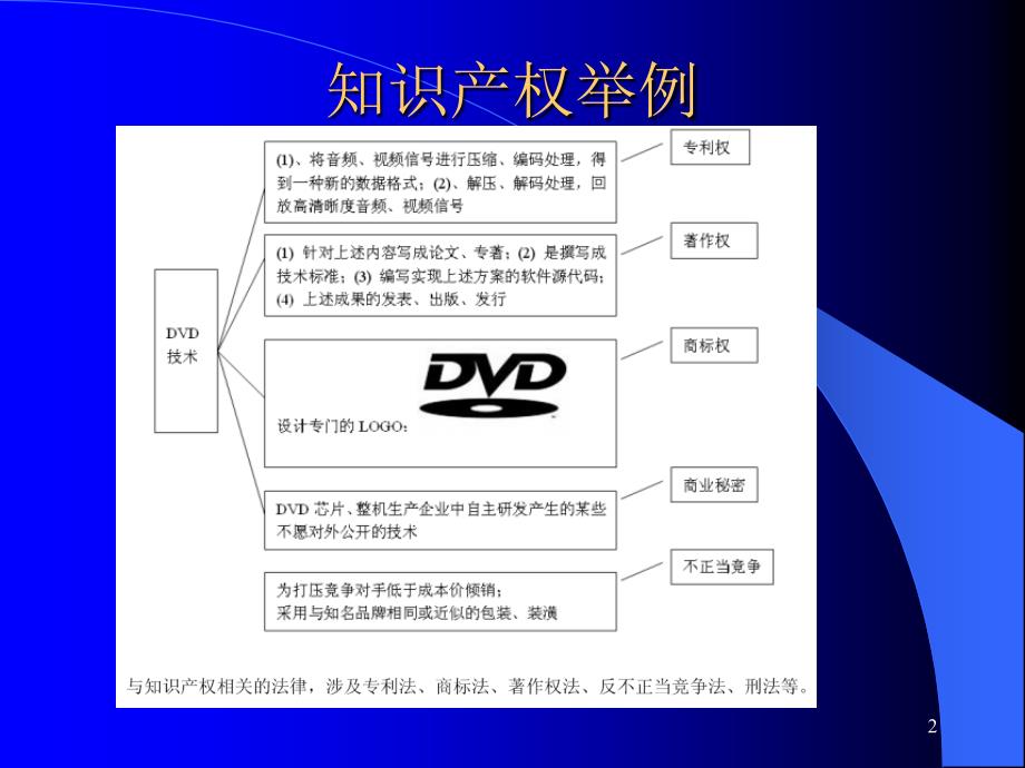 百场知识产权讲座进企业企业专利申请_第2页