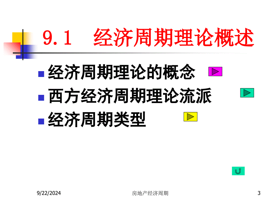 房地产经济周期课件_第3页