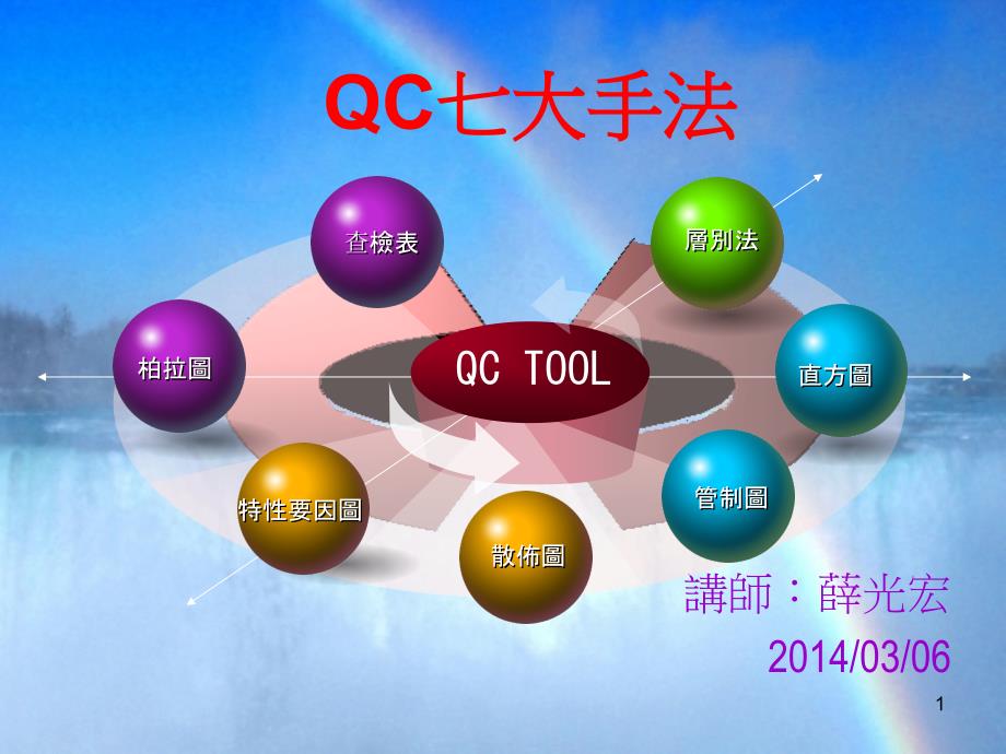 QC七大手法专题讲座PPT_第1页