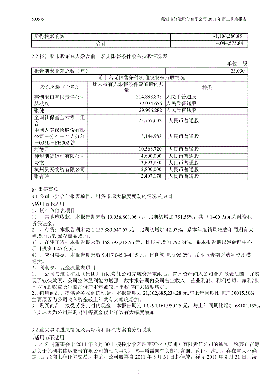 600575芜湖港第三季度季报_第4页