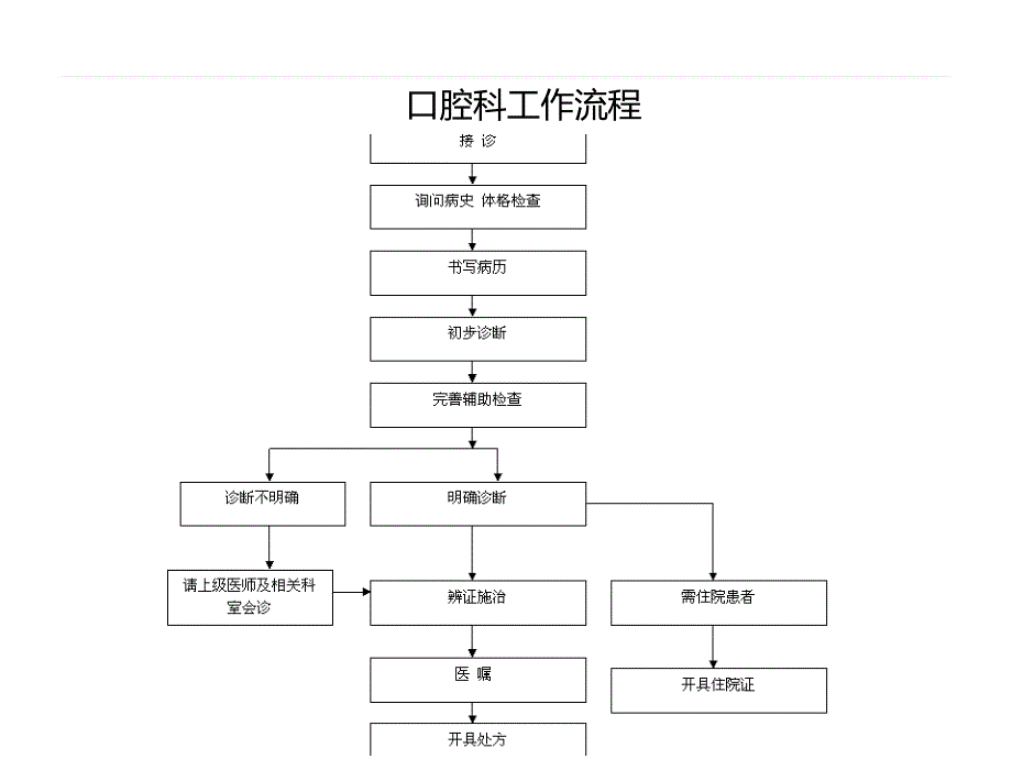 美容整形医院科室流程图_第4页