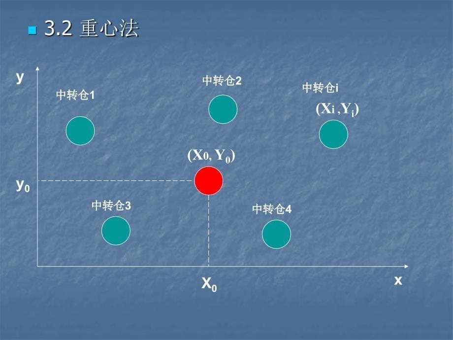 《选址与设施布置》PPT课件_第5页