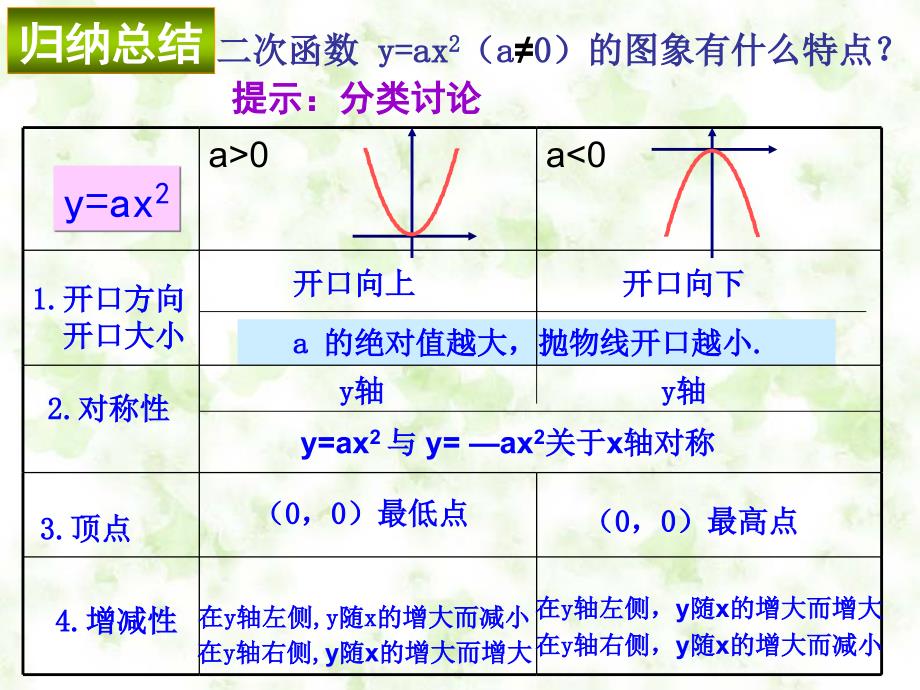 2612二次函数函数的图象和性质1练习题_第2页