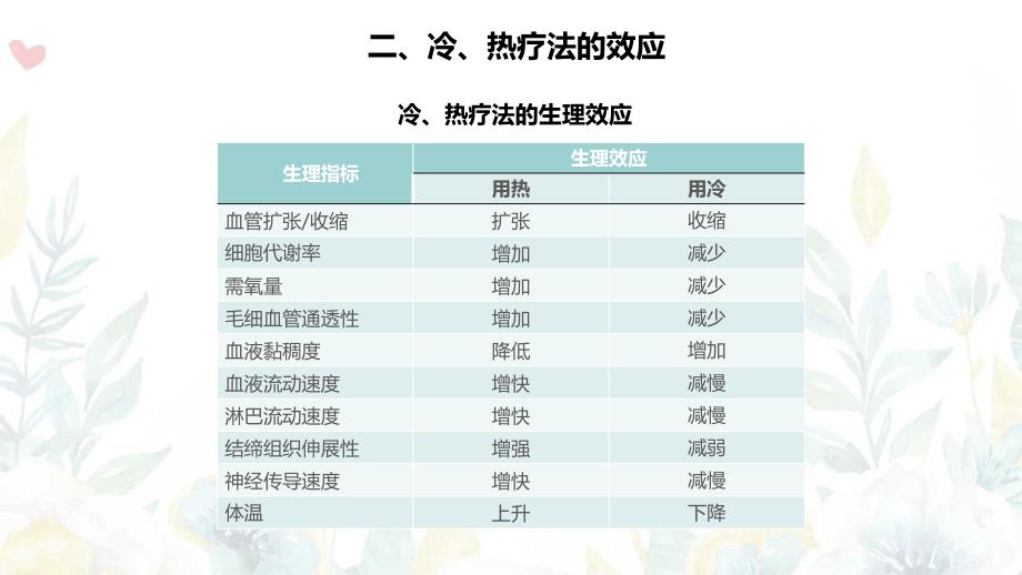 患者冷热疗法的护理及注意事项_第4页