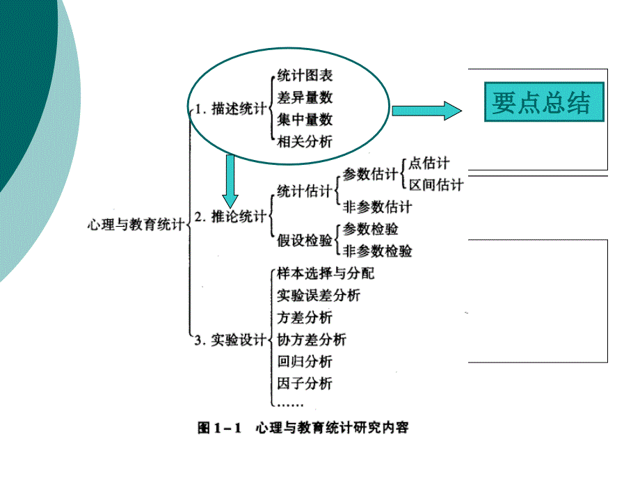 《统计学概率分布》PPT课件.ppt_第1页