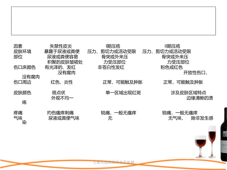 大便失禁的原因及其处理课件_第2页