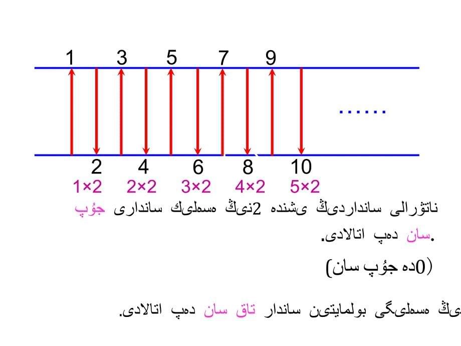 数学---五年级下--《2、5、3的倍数特征》--ppt课件---哈语_第5页