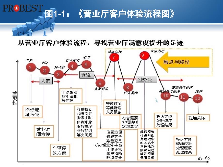 中国移动峰终服务规范手册营业厅_第4页