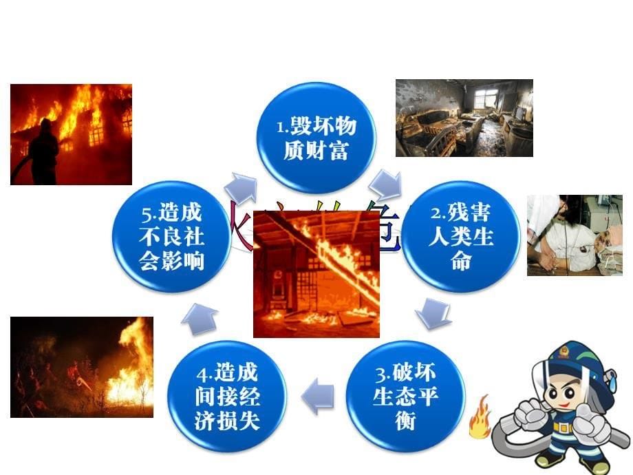 小学消防安全示范课_第5页