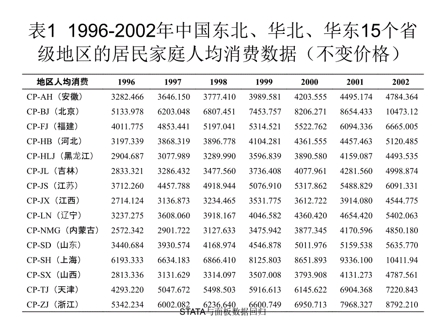 STATA与面板数据回归课件_第3页