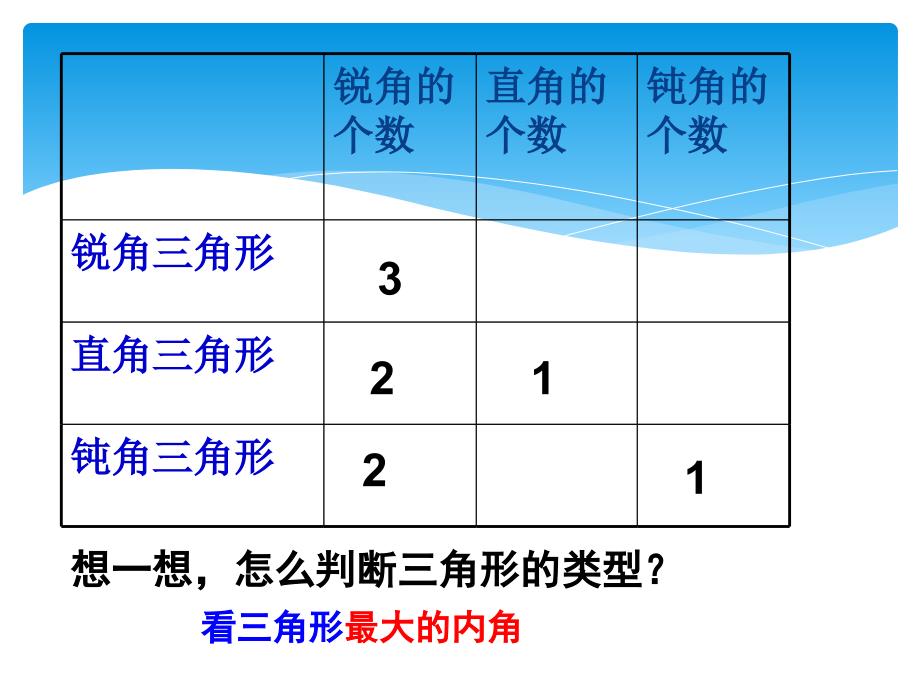 尹焕晶三角形的分类_第4页