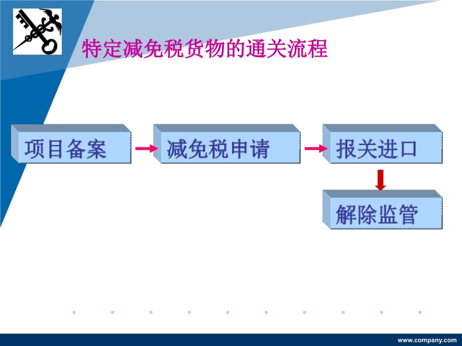 特定减免税货物报关程序课件_第3页