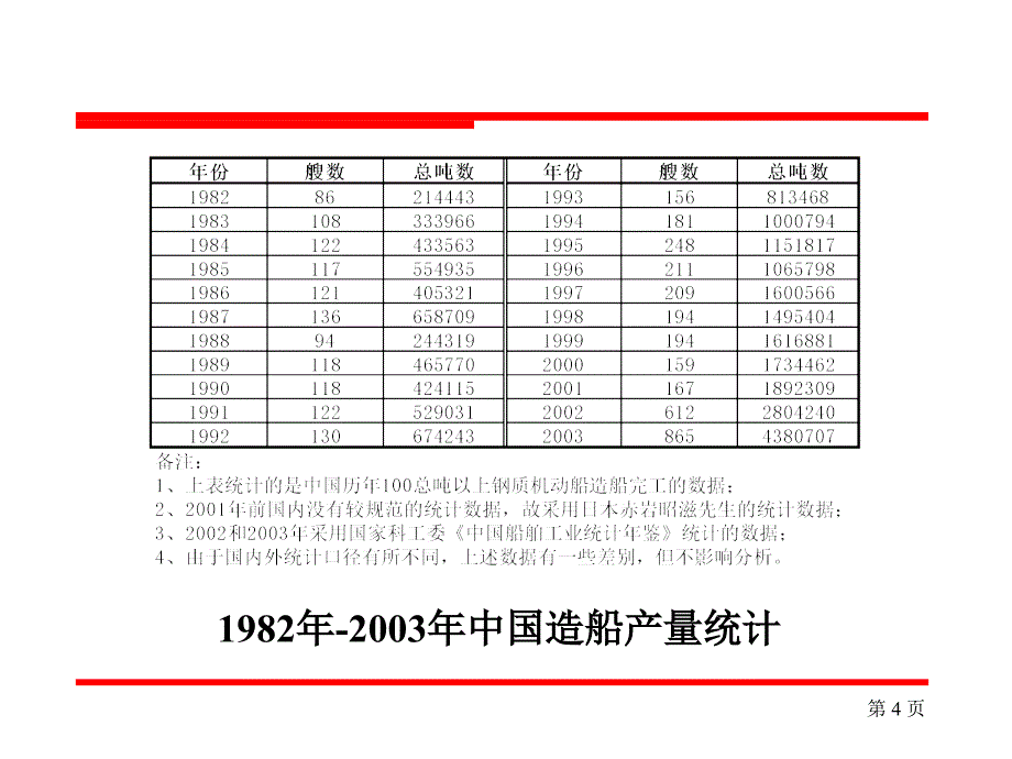 精益造船讲座_第4页