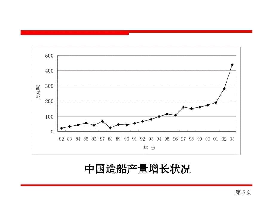 精益造船讲座_第5页