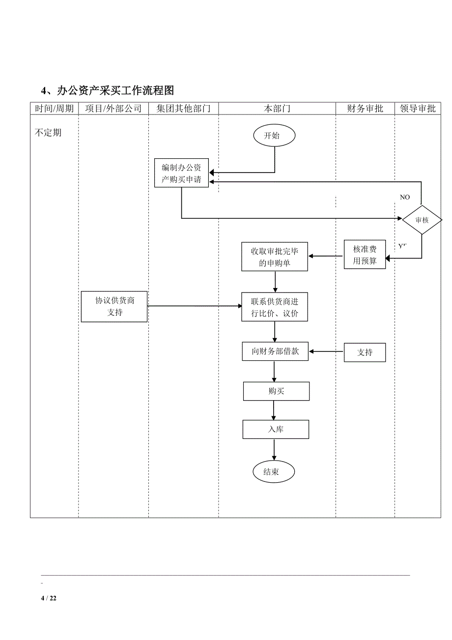 行政部工作流程图(超全)_第4页