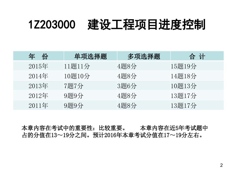 IZ203000建设工程项目进度控制_第2页