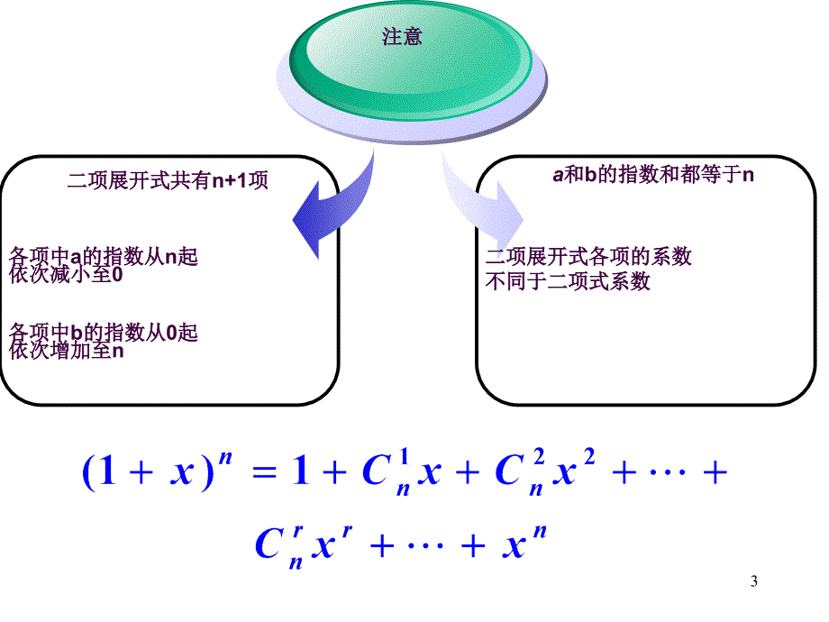 1.3.1二项式定理ppt课件_第3页