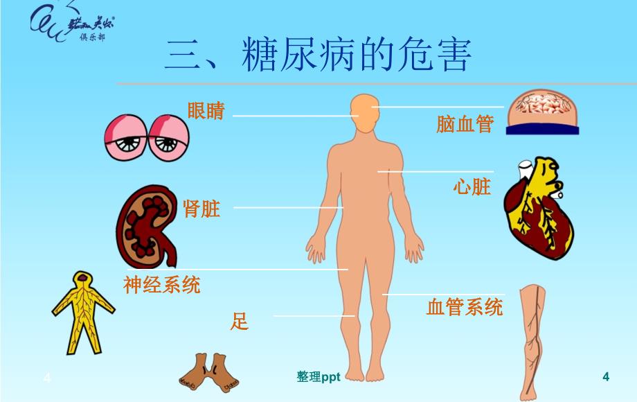 糖尿病健康教育21_第4页