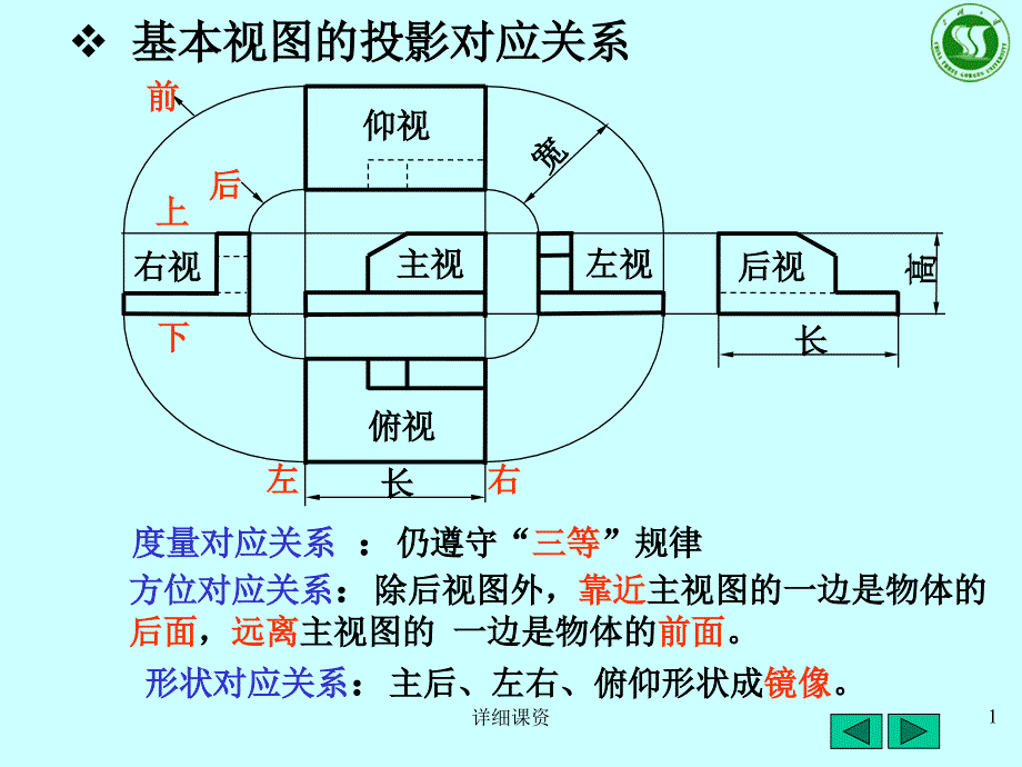 机械制图复习知识点【高教课堂】_第1页