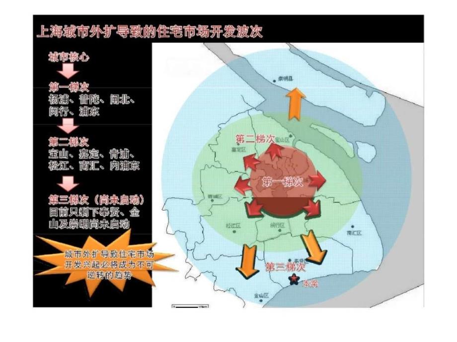 上海市海韵馨苑建议报告3_第4页