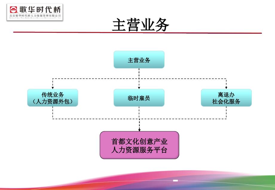 公司简介项目部_第4页