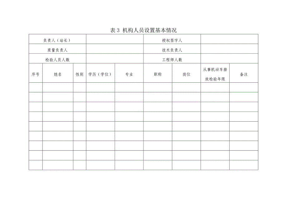 宁夏机动车排放检验机构联网登记表、技术规范符合性自评表、I站申报表、备案表_第4页