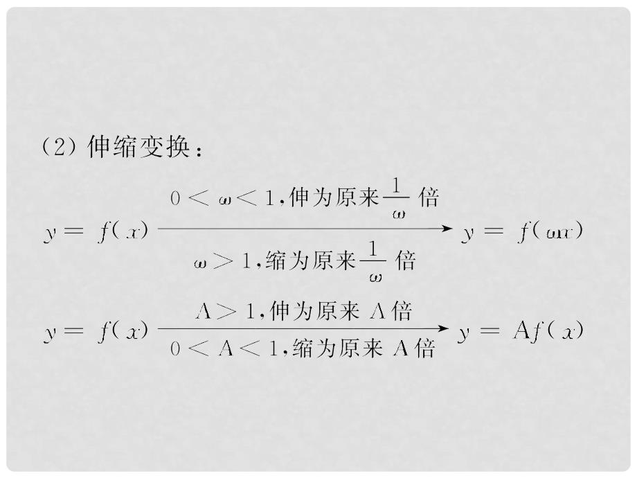 高考数学一轮复习 第2章第七节 函数的图象及函数与方程课件 文 苏教版_第4页