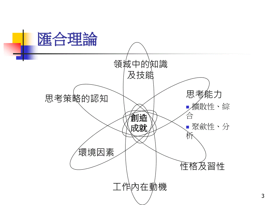 在小学课程提升学生创造力_第3页