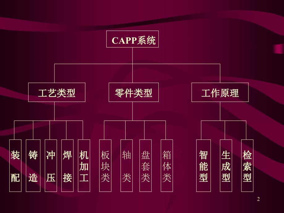 开目CAPP演示稿（9.9）_第2页